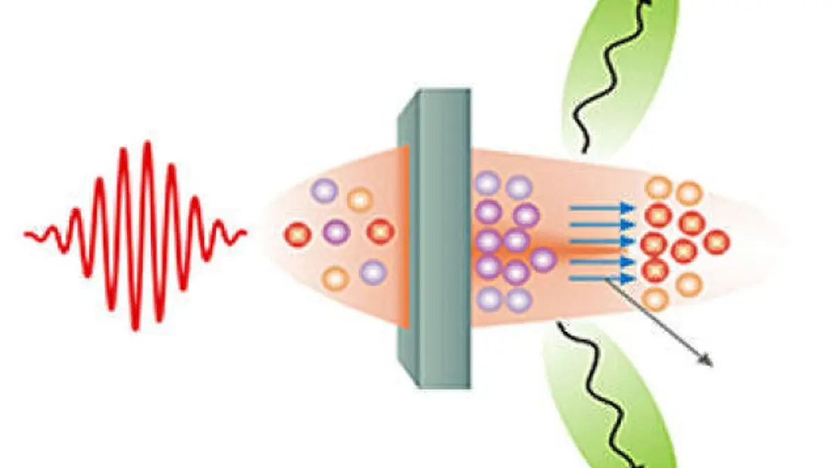 Highpower terahertz sources Frontline